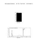 POLYMER CONJUGATES OF THERAPEUTIC PEPTIDES diagram and image