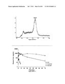 POLYMER CONJUGATES OF THERAPEUTIC PEPTIDES diagram and image