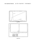 POLYMER CONJUGATES OF THERAPEUTIC PEPTIDES diagram and image