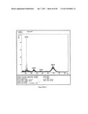 POLYMER CONJUGATES OF THERAPEUTIC PEPTIDES diagram and image