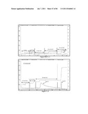 POLYMER CONJUGATES OF THERAPEUTIC PEPTIDES diagram and image