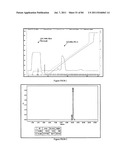 POLYMER CONJUGATES OF THERAPEUTIC PEPTIDES diagram and image