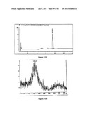 POLYMER CONJUGATES OF THERAPEUTIC PEPTIDES diagram and image