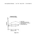 POLYMER CONJUGATES OF THERAPEUTIC PEPTIDES diagram and image