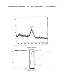 POLYMER CONJUGATES OF THERAPEUTIC PEPTIDES diagram and image