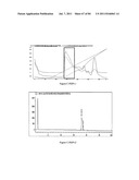 POLYMER CONJUGATES OF THERAPEUTIC PEPTIDES diagram and image