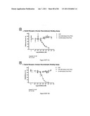 POLYMER CONJUGATES OF THERAPEUTIC PEPTIDES diagram and image