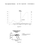 POLYMER CONJUGATES OF THERAPEUTIC PEPTIDES diagram and image