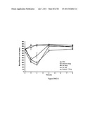 POLYMER CONJUGATES OF THERAPEUTIC PEPTIDES diagram and image