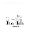 CATESTATIN (CST) AND ITS VARIANTS FOR TREATMENT OF CARDIOVASCULAR AND     METABOLIC DISORDERS diagram and image