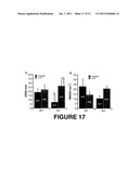 CATESTATIN (CST) AND ITS VARIANTS FOR TREATMENT OF CARDIOVASCULAR AND     METABOLIC DISORDERS diagram and image