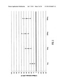 METHODS FOR INHIBITION OF SCARRING diagram and image