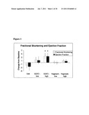 Therapeutic Dosing of a Neuregulin or a Subsequence Thereof for Treatment     or Pro-phylaxis of Heart Failure diagram and image