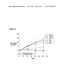 Therapeutic Dosing of a Neuregulin or a Subsequence Thereof for Treatment     or Pro-phylaxis of Heart Failure diagram and image