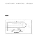 Therapeutic Dosing of a Neuregulin or a Subsequence Thereof for Treatment     or Pro-phylaxis of Heart Failure diagram and image