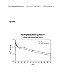 Therapeutic Dosing of a Neuregulin or a Subsequence Thereof for Treatment     or Pro-phylaxis of Heart Failure diagram and image