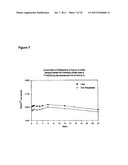 Therapeutic Dosing of a Neuregulin or a Subsequence Thereof for Treatment     or Pro-phylaxis of Heart Failure diagram and image