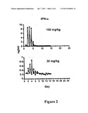 DOSING METHODS FOR TREATING DISEASE diagram and image