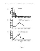 DOSING METHODS FOR TREATING DISEASE diagram and image