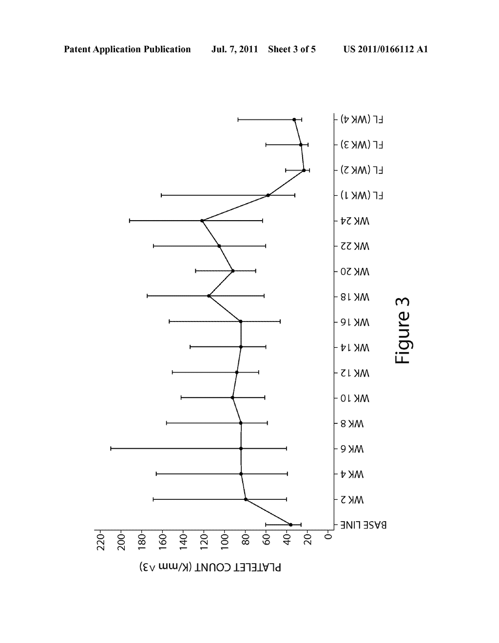 METHOD FOR STIMULATING PLATELET PRODUCTION - diagram, schematic, and image 04