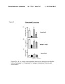 Inhibitors of Fatty Acid Amide Hydrolase and Monoacylglycerol Lipase for     Modulation of Cannabinoid Receptors diagram and image