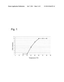 PROCESS FOR CHARGING A POLYMERIC PRODUCT WITH ATTRIBUTE IMPARTING     AGENT(S) diagram and image