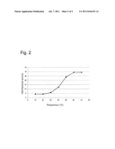 PROCESS FOR CHARGING A POLYMERIC PRODUCT WITH ATTRIBUTE IMPARTING     AGENT(S) diagram and image