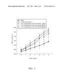 PHARMACEUTICAL COMPOSITION FOR PREVENTION AND/OR TREATMENT OF BONE LOSS diagram and image