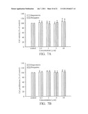 PHARMACEUTICAL COMPOSITION FOR PREVENTION AND/OR TREATMENT OF BONE LOSS diagram and image