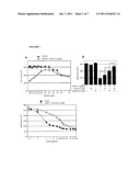 METHODS OF INHIBITING FGFR3 SIGNALING diagram and image