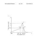 RUBBER COMPOSITION FOR TIRE AND STUDLESS TIRE diagram and image