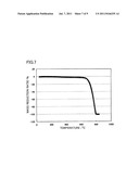 SEALING MEMBER FOR PIPING COMPONENT HAVING EXCELLENT CHLORINE RESISTANCE,     METHOD FOR PRODUCING SEALING MEMBER FOR PIPING COMPONENT HAVING EXCELLENT     CHLORINE RESISTANCE, SEALING MEMBER FOR PIPING COMPONENT HAVING EXCELLENT     OIL RESISTANCE, AND PIPING COMPONENT HAVING EXCELLENT OIL RESISTANCE diagram and image