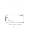 Medium Chain Length Polyhydroxyalkanoate Polymer and Method of Making Same diagram and image