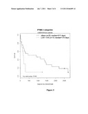 EGFR AND PTEN GENE ALTERATIONS PREDICTS SURVIVAL IN PATIENTS WITH BRAIN     TUMORS diagram and image