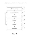 MEASURING DEVICE AND A METHOD FOR MICROWAVE-BASED INVESTIGATION diagram and image