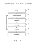 MEASURING DEVICE AND A METHOD FOR MICROWAVE-BASED INVESTIGATION diagram and image