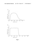 BIOLOGICAL INFORMATION DETECTOR AND BIOLOGICAL INFORMATION MEASURING     DEVICE diagram and image