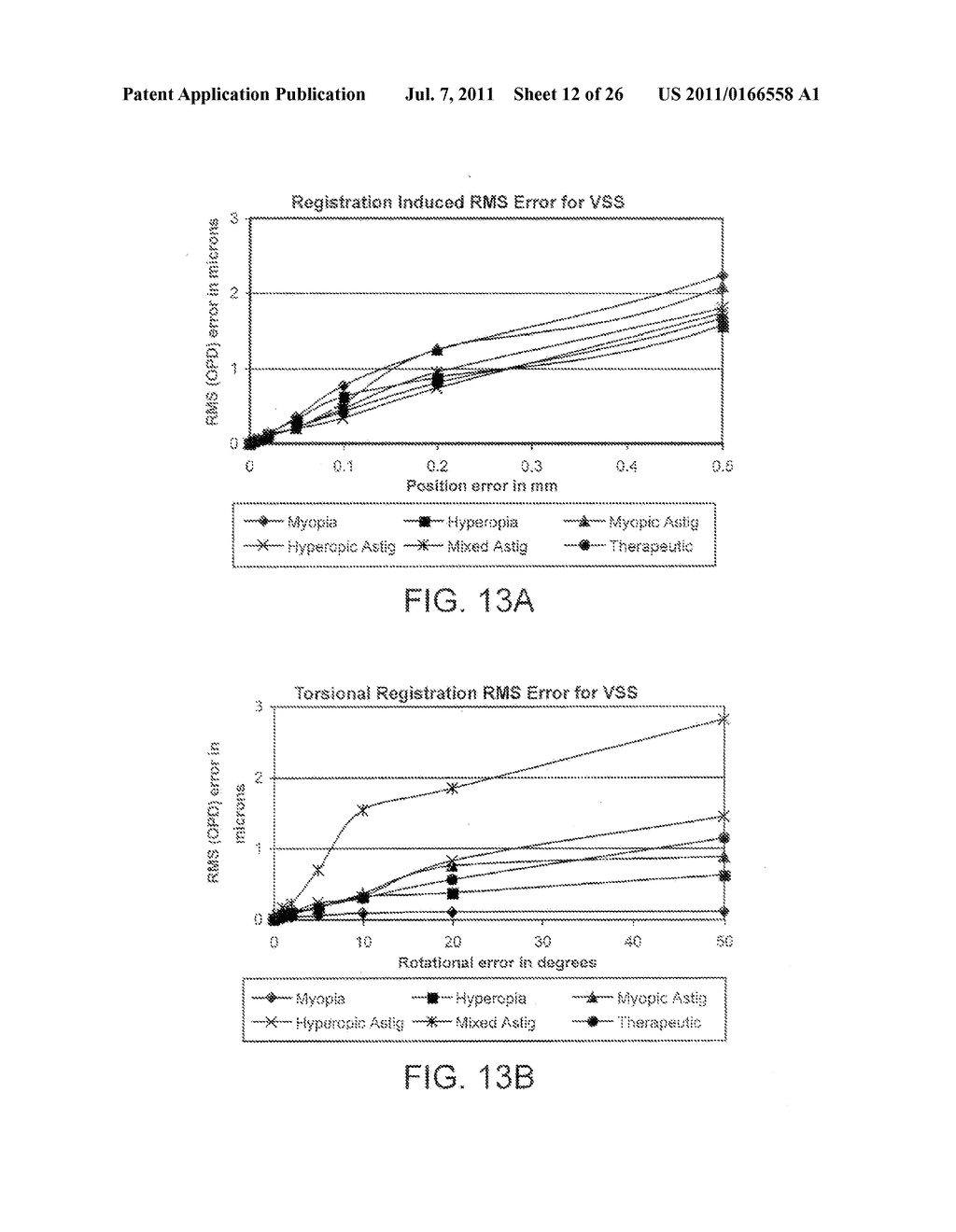SYSTEMS AND METHODS FOR CORRECTING HIGH ORDER ABERRATIONS IN LASER     REFRACTIVE SURGERY - diagram, schematic, and image 13