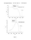 Method for Treatment of Varicocele diagram and image