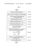 METHOD AND APPARATUS FOR MEASURING OIL VISCOSITY diagram and image