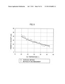 METHOD AND APPARATUS FOR MEASURING OIL VISCOSITY diagram and image