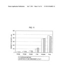 METHOD AND APPARATUS FOR MEASURING OIL VISCOSITY diagram and image