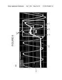 Dynamic Oscilloscope Triggering diagram and image