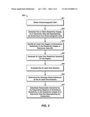 Systems and Methods For Subsurface Electromagnetic Mapping diagram and image