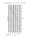 METHOD FOR THE QUALITY ASSESSMENT OF NUCLEIC ACID AMPLIFICATION REACTIONS diagram and image