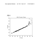 METHOD FOR THE QUALITY ASSESSMENT OF NUCLEIC ACID AMPLIFICATION REACTIONS diagram and image