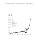 METHOD FOR THE QUALITY ASSESSMENT OF NUCLEIC ACID AMPLIFICATION REACTIONS diagram and image