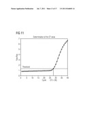 METHOD FOR THE QUALITY ASSESSMENT OF NUCLEIC ACID AMPLIFICATION REACTIONS diagram and image