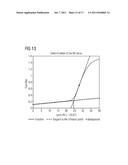 METHOD FOR THE QUALITY ASSESSMENT OF NUCLEIC ACID AMPLIFICATION REACTIONS diagram and image