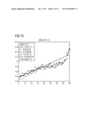 METHOD FOR THE QUALITY ASSESSMENT OF NUCLEIC ACID AMPLIFICATION REACTIONS diagram and image